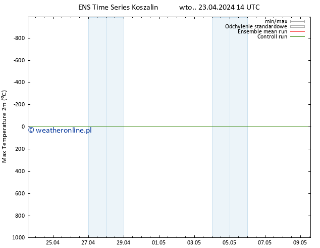 Max. Temperatura (2m) GEFS TS wto. 23.04.2024 20 UTC