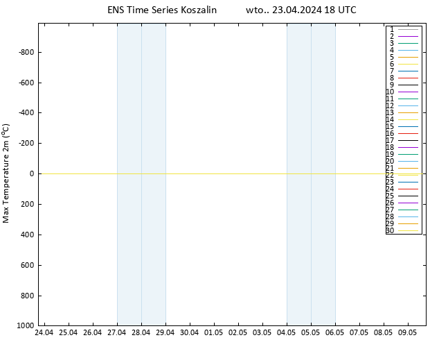 Max. Temperatura (2m) GEFS TS wto. 23.04.2024 18 UTC