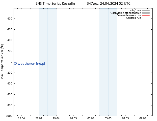 Max. Temperatura (2m) GEFS TS pon. 06.05.2024 02 UTC