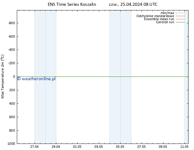 Max. Temperatura (2m) GEFS TS so. 11.05.2024 08 UTC