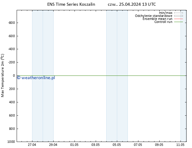 Max. Temperatura (2m) GEFS TS so. 11.05.2024 13 UTC