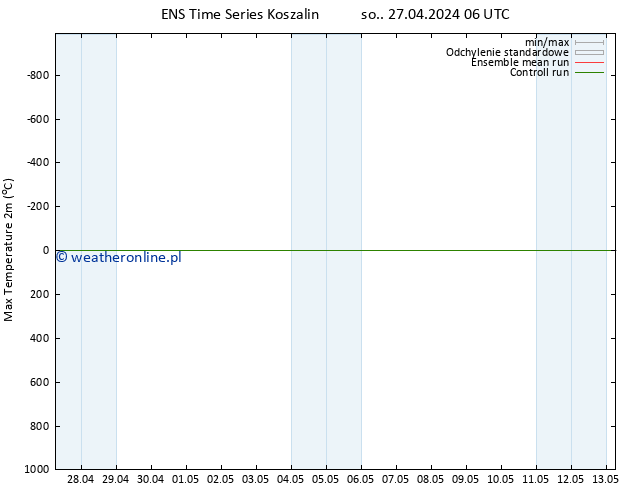 Max. Temperatura (2m) GEFS TS pon. 29.04.2024 06 UTC