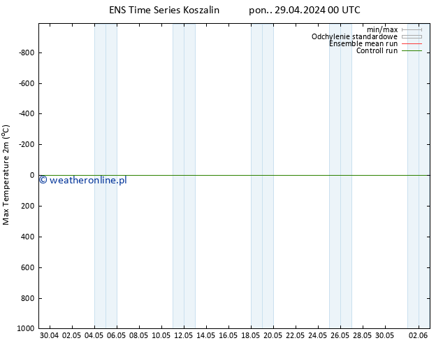 Max. Temperatura (2m) GEFS TS wto. 30.04.2024 00 UTC