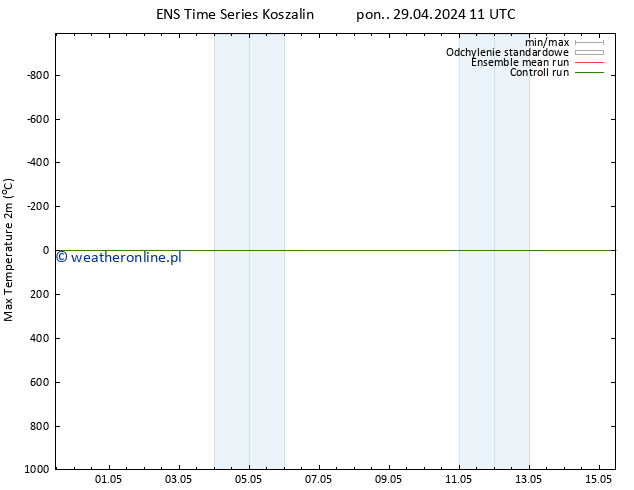Max. Temperatura (2m) GEFS TS wto. 30.04.2024 11 UTC