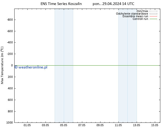 Max. Temperatura (2m) GEFS TS pon. 29.04.2024 20 UTC
