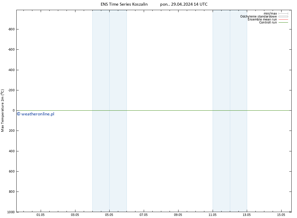 Max. Temperatura (2m) GEFS TS wto. 30.04.2024 02 UTC