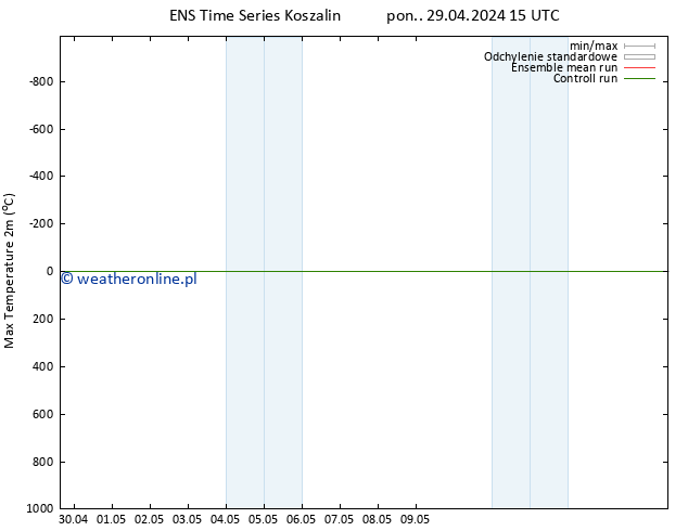 Max. Temperatura (2m) GEFS TS nie. 05.05.2024 09 UTC