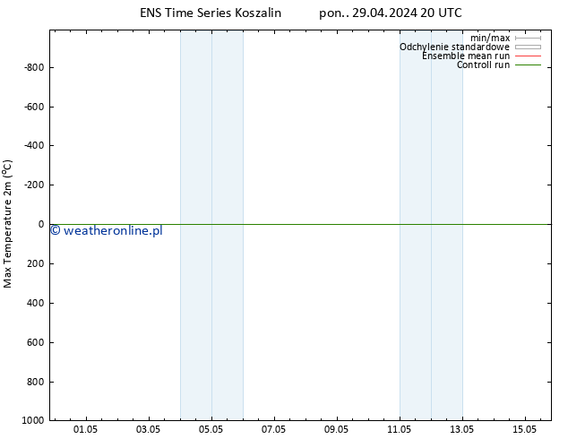 Max. Temperatura (2m) GEFS TS so. 04.05.2024 08 UTC