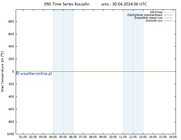 Max. Temperatura (2m) GEFS TS czw. 02.05.2024 18 UTC