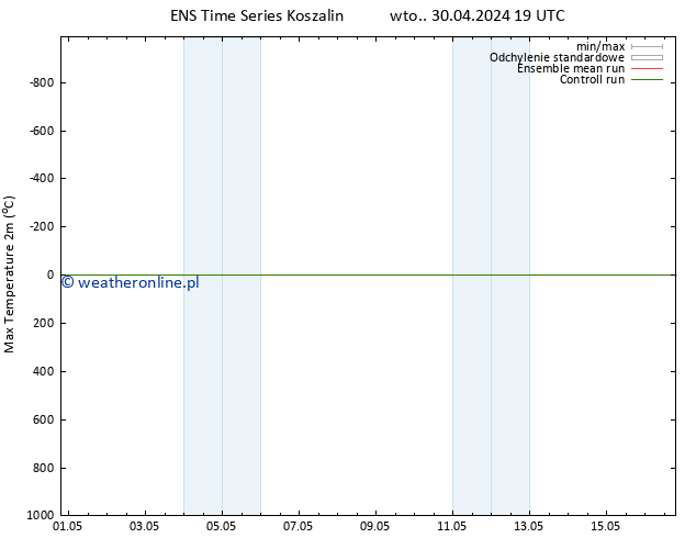 Max. Temperatura (2m) GEFS TS pt. 03.05.2024 07 UTC