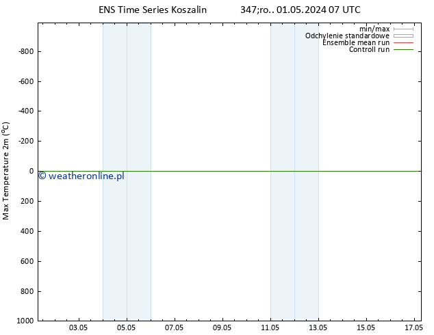 Max. Temperatura (2m) GEFS TS śro. 08.05.2024 07 UTC