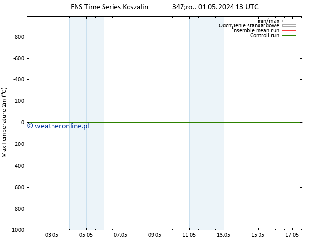 Max. Temperatura (2m) GEFS TS pt. 10.05.2024 01 UTC