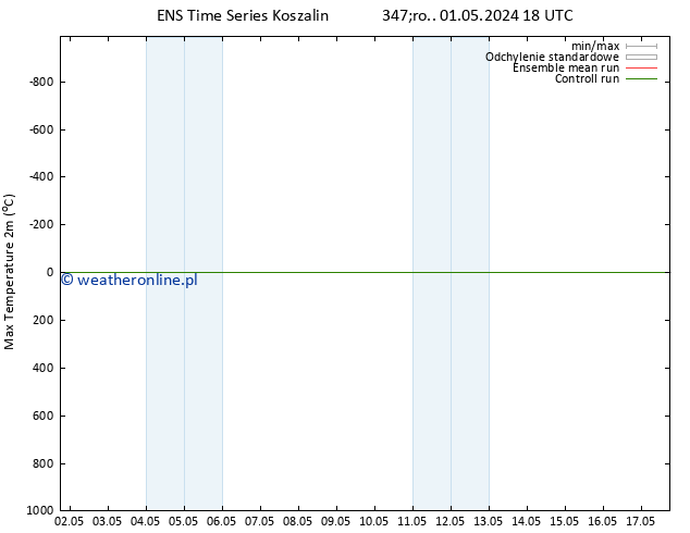 Max. Temperatura (2m) GEFS TS pt. 10.05.2024 06 UTC