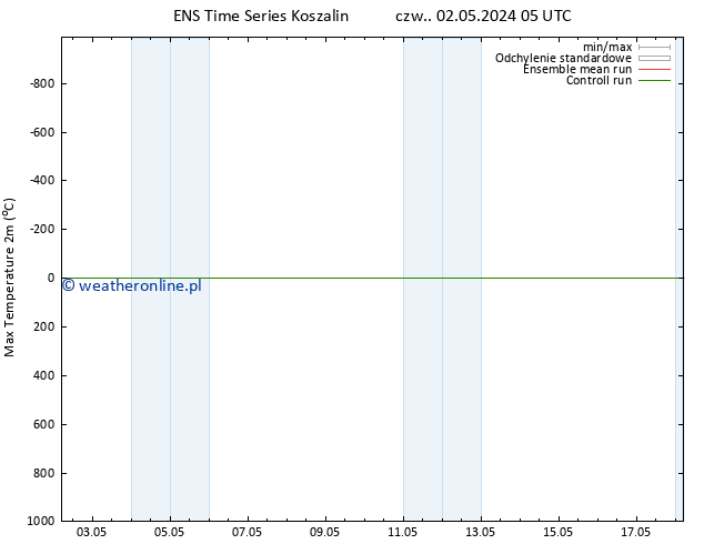 Max. Temperatura (2m) GEFS TS so. 04.05.2024 23 UTC