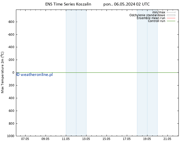 Max. Temperatura (2m) GEFS TS so. 18.05.2024 02 UTC