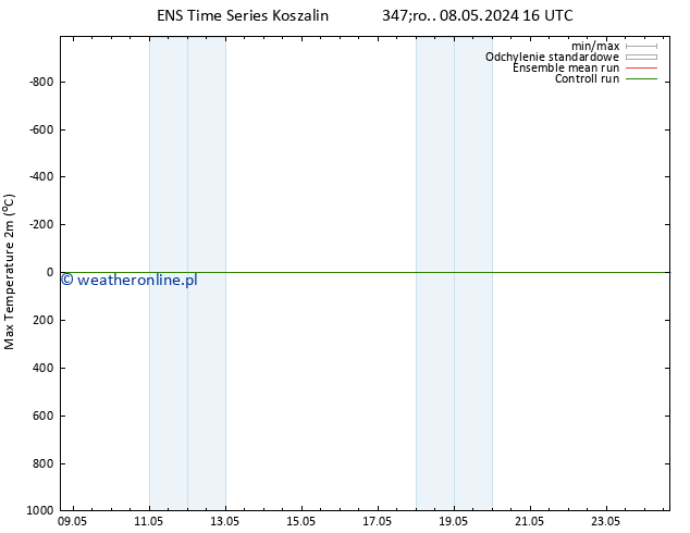 Max. Temperatura (2m) GEFS TS pon. 13.05.2024 10 UTC