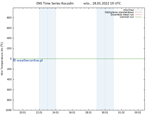 Min. Temperatura (2m) GEFS TS wto. 18.01.2022 19 UTC