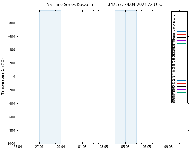 mapa temperatury (2m) GEFS TS śro. 24.04.2024 22 UTC
