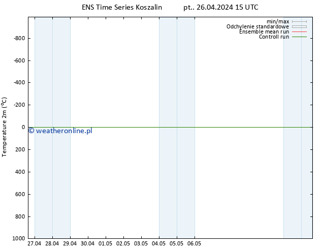 mapa temperatury (2m) GEFS TS so. 27.04.2024 15 UTC