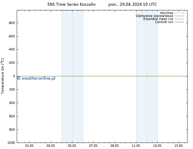 mapa temperatury (2m) GEFS TS pon. 06.05.2024 07 UTC