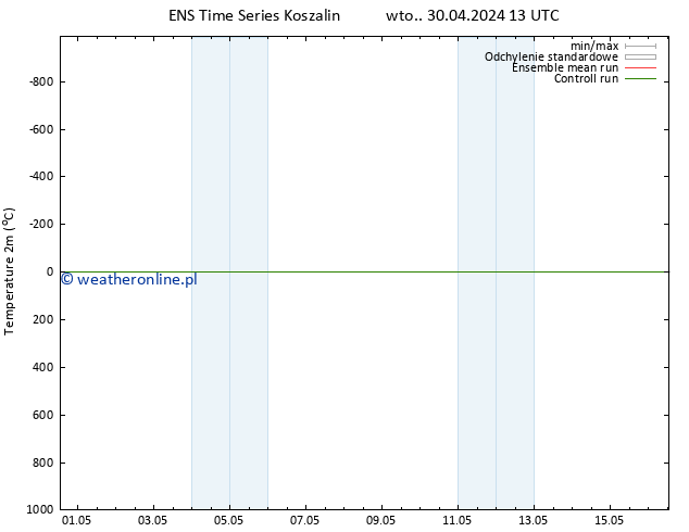 mapa temperatury (2m) GEFS TS wto. 07.05.2024 07 UTC