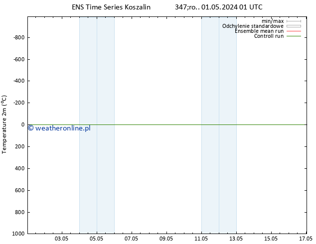 mapa temperatury (2m) GEFS TS czw. 02.05.2024 07 UTC