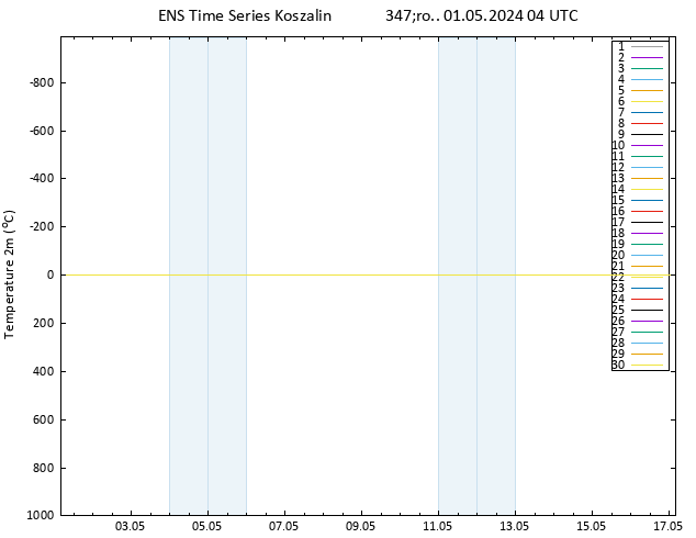 mapa temperatury (2m) GEFS TS śro. 01.05.2024 04 UTC