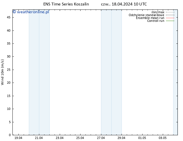 wiatr 10 m GEFS TS czw. 18.04.2024 10 UTC