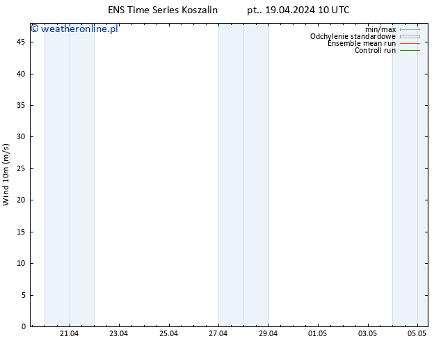 wiatr 10 m GEFS TS pt. 19.04.2024 10 UTC