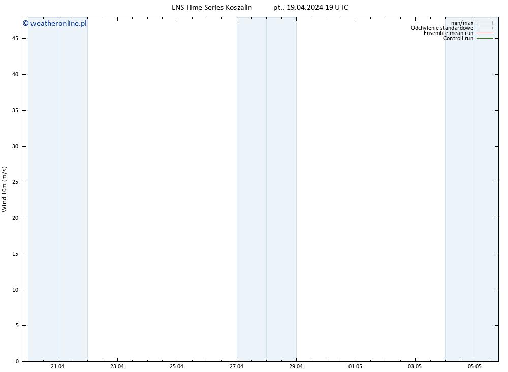 wiatr 10 m GEFS TS so. 20.04.2024 01 UTC