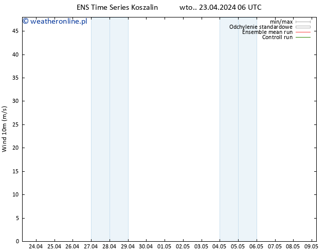 wiatr 10 m GEFS TS wto. 23.04.2024 12 UTC