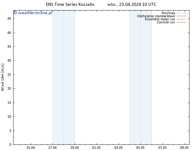 wiatr 10 m GEFS TS wto. 23.04.2024 10 UTC