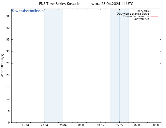 wiatr 10 m GEFS TS wto. 23.04.2024 11 UTC