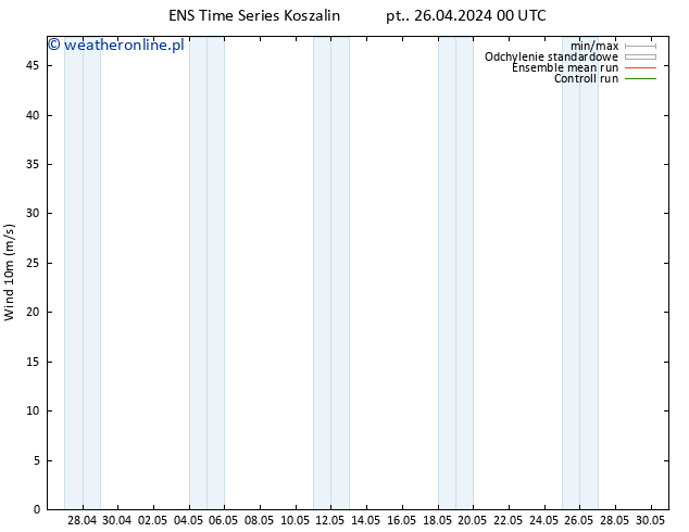 wiatr 10 m GEFS TS pt. 26.04.2024 00 UTC