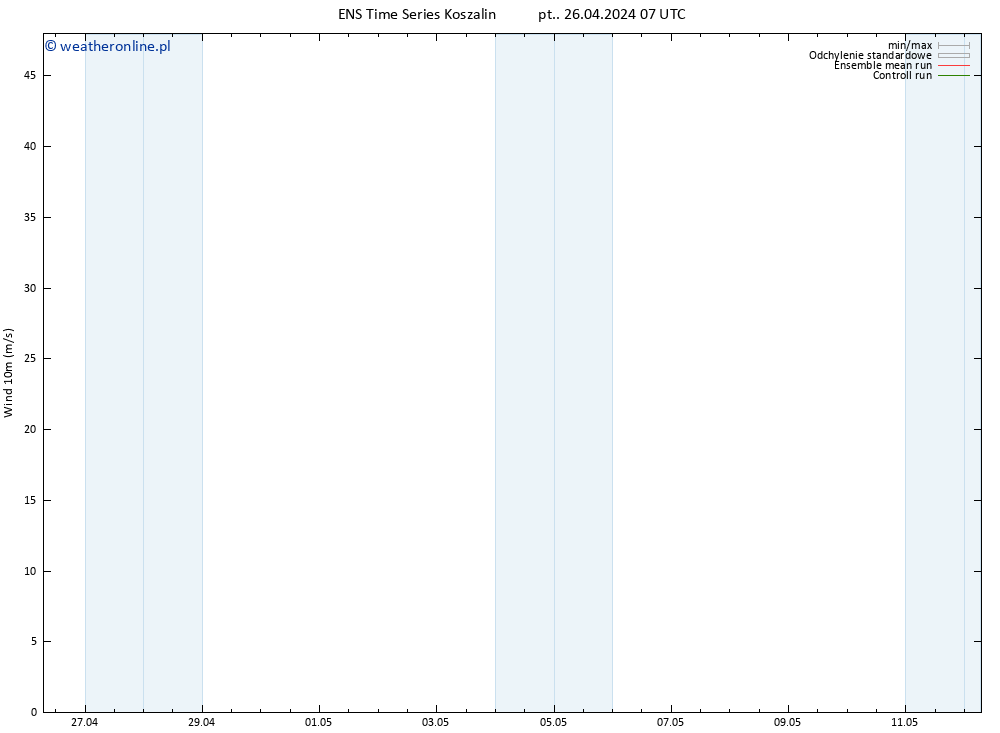 wiatr 10 m GEFS TS pt. 26.04.2024 07 UTC