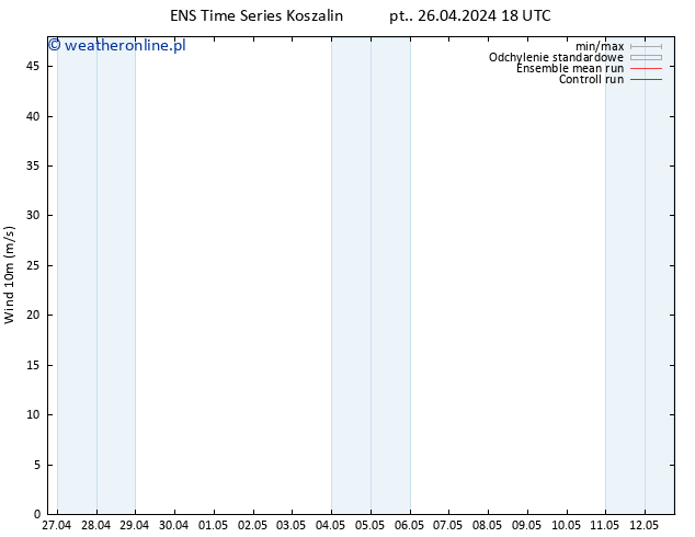 wiatr 10 m GEFS TS so. 27.04.2024 00 UTC