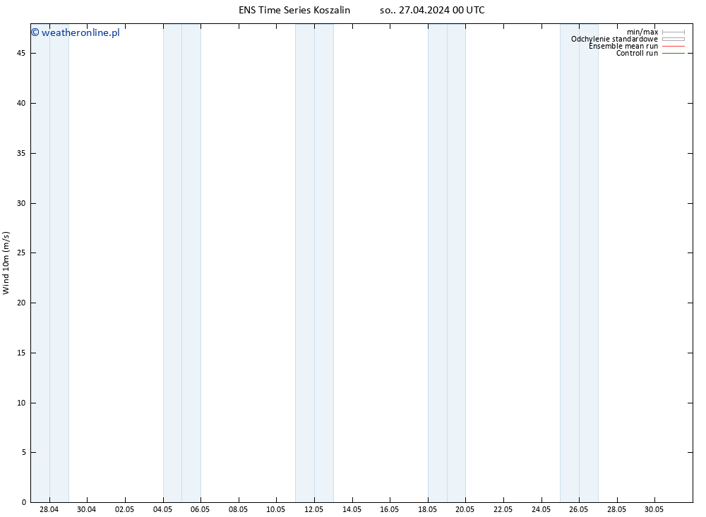 wiatr 10 m GEFS TS so. 27.04.2024 06 UTC