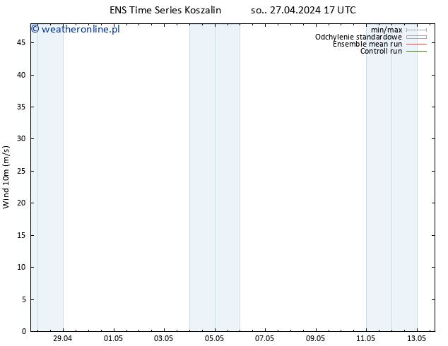 wiatr 10 m GEFS TS nie. 28.04.2024 17 UTC