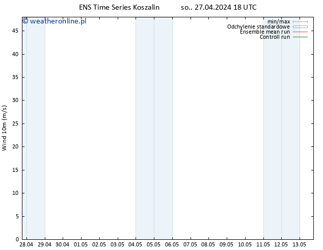 wiatr 10 m GEFS TS nie. 28.04.2024 06 UTC