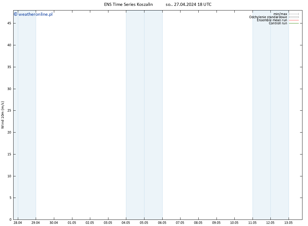 wiatr 10 m GEFS TS so. 27.04.2024 18 UTC