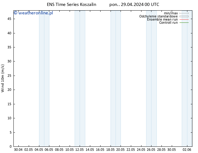 wiatr 10 m GEFS TS wto. 07.05.2024 00 UTC