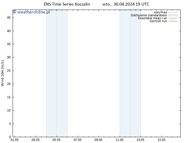 wiatr 10 m GEFS TS śro. 01.05.2024 01 UTC