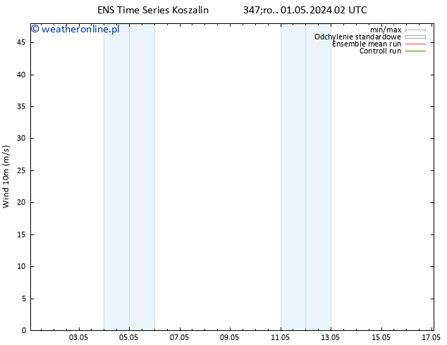 wiatr 10 m GEFS TS śro. 01.05.2024 02 UTC