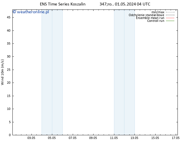 wiatr 10 m GEFS TS czw. 09.05.2024 04 UTC