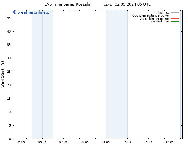 wiatr 10 m GEFS TS czw. 02.05.2024 11 UTC