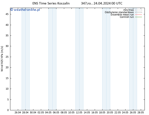 wiatr 925 hPa GEFS TS śro. 24.04.2024 00 UTC