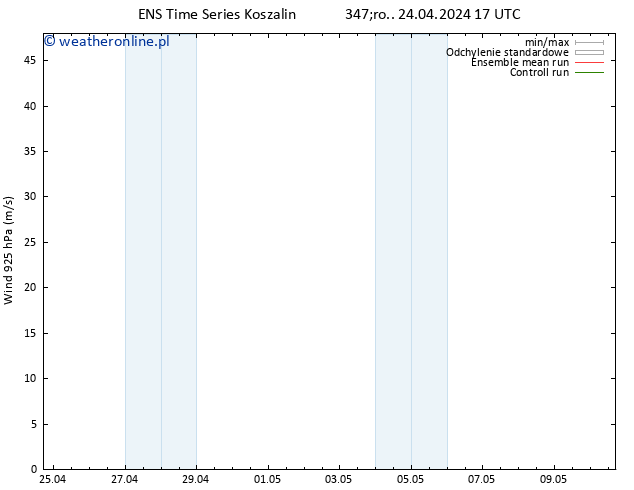 wiatr 925 hPa GEFS TS śro. 24.04.2024 23 UTC