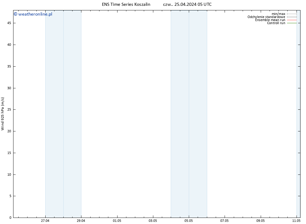 wiatr 925 hPa GEFS TS czw. 25.04.2024 11 UTC