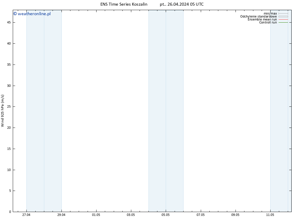 wiatr 925 hPa GEFS TS pt. 26.04.2024 17 UTC