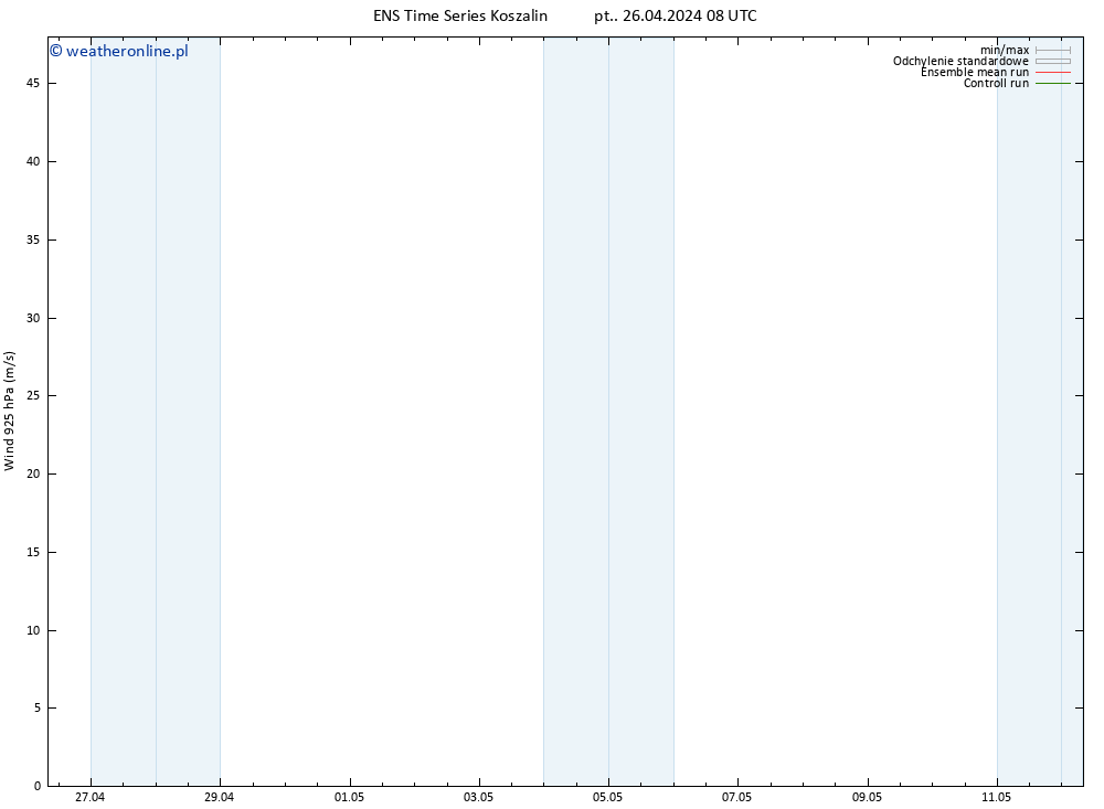 wiatr 925 hPa GEFS TS pt. 26.04.2024 20 UTC